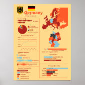 Duitsland Infografisch Poster (Voorkant)