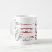 Dungeons & Dragons Papa Stat Block Mok (Voorkant links)