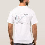 Dunning Kruger T-shirt (Achterkant)