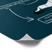 Dus je vindt willekeurig een wit paard... poster (Hoek)