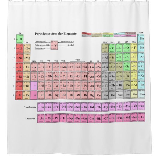 Duschvorhang Periodensystem der Elemente Douchegordijn (Voorkant)