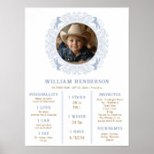 Dusty Blue First Rodeo Milestone Poster – Western (Voorkant)