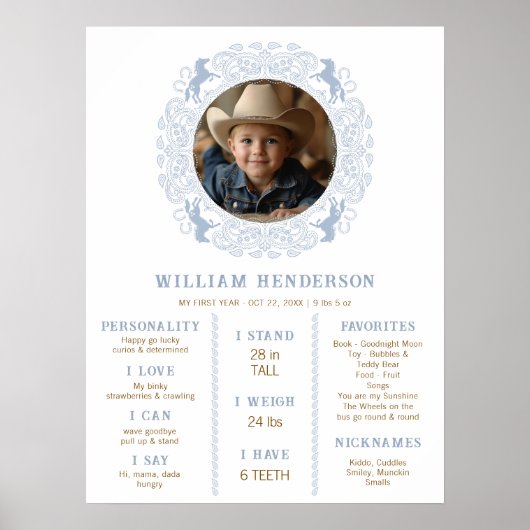 Dusty Blue First Rodeo Milestone Poster – Western (Voorkant)