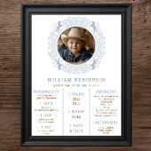 Dusty Blue First Rodeo Milestone Poster – Western