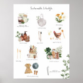 Duurzame Levensstijl Eco Gids | Zero Waste Poster (Voorkant)