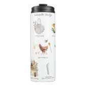 Duurzame Levensstijl Eco Gids | Zero Waste Thermosbeker (Voorkant)
