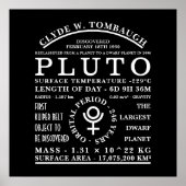 Dwarf Planet Pluto Gedetailleerd Astronomisch Symb Poster (Voorkant)