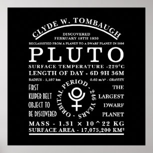 Dwarf Planet Pluto Gedetailleerd Astronomisch Symb Poster