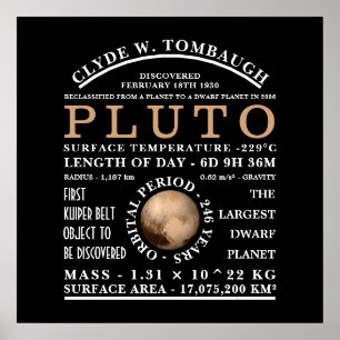 Dwarf Planet Pluto Gedetailleerde astronomie Poster