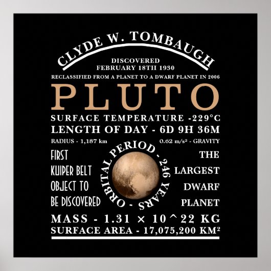 Dwarf Planet Pluto Gedetailleerde astronomie Poster (Voorkant)