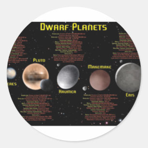Dwarf Planets Poster Ronde Sticker