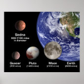 Dwergplaneten vergeleken met Aarde en Maan Poster (Voorkant)