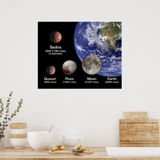 Dwergplaneten vergeleken met Aarde en Maan Poster (Keuken)