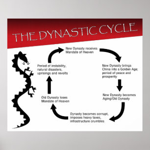Dynastische cyclus poster
