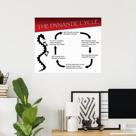 Dynastische cyclus poster (Thuiskantoor)