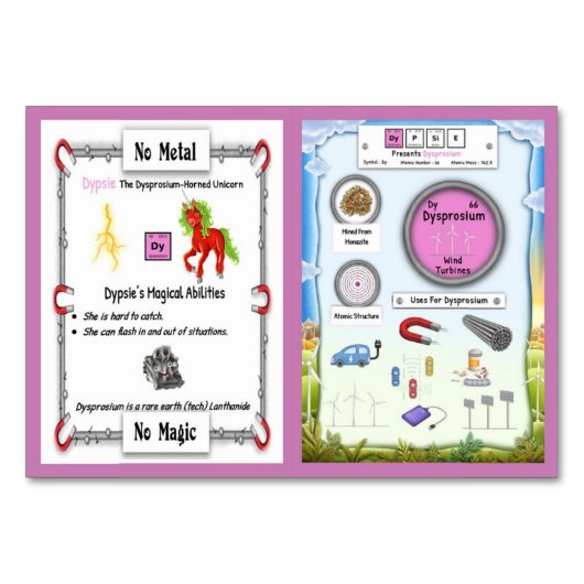 Dypsie - Dysprosium Horn Unicorn Trading Kaart (Voorkant)