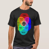 Dystopisch venn-diagram Je bent hier T-shirt (Voorkant)