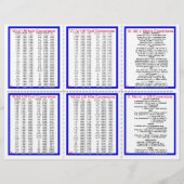 E-8** US/Metric Conversies Pocket Pamphlet Flyer (Achterkant)