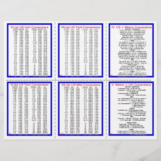 E-8** US/Metric Conversies Pocket Pamphlet Flyer (Achterkant)