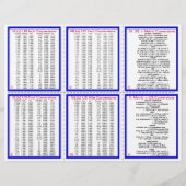 E-8** US/Metric Conversies Pocket Pamphlet Flyer (Achterkant)