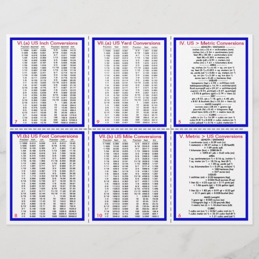 E-8** US/Metric Conversies Pocket Pamphlet Flyer (Achterkant)