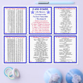 E-8** US/Metric Conversies Pocket Pamphlet Flyer (Enkel)