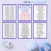 E-8** US / Metrische conversies Zakboekje Flyer (Enkel)