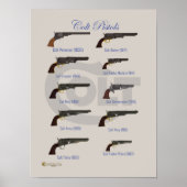 Early Revolvers Poster (Voorkant)