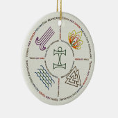 Earth Air Fire Water Ornament (Rechts)