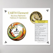 Earth Element Acupuncture Poster (Voorkant)