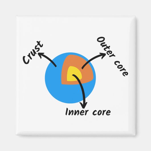 Earth Geology Magneet (Voorkant)