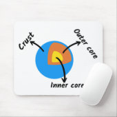 Earth Geology Muismat (Met muis)