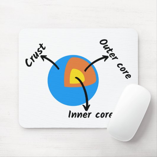 Earth Geology Muismat (Met muis)