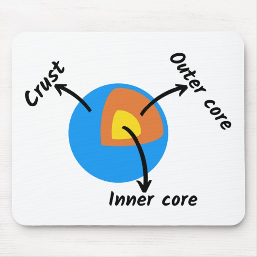 Earth Geology Muismat (Voorkant)