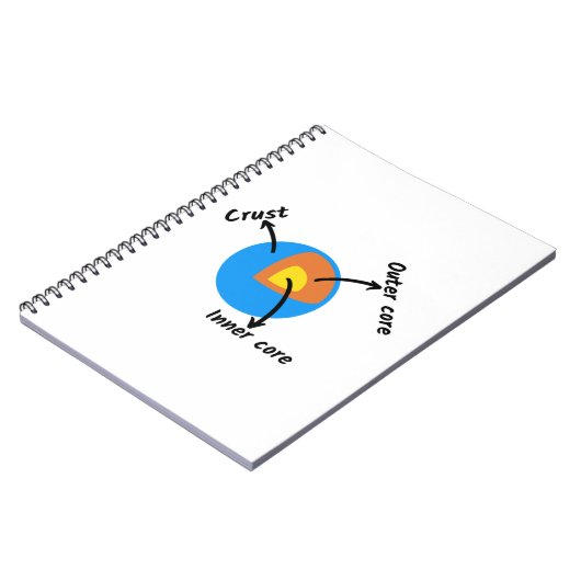 Earth Geology Notitieboek (Linkerzijde)