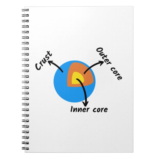 Earth Geology Notitieboek (Voorkant)
