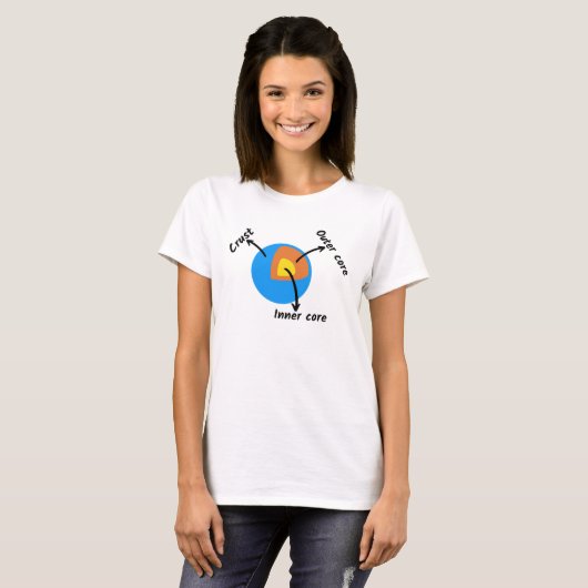 Earth Geology T-shirt (Voorkant volledig)