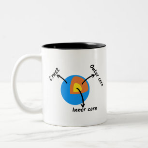 Earth Geology Tweekleurige Koffiemok
