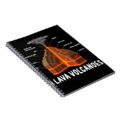 Earth Magma Lava Volcano Geology Science Gift Notitieboek (Rechterzijde)