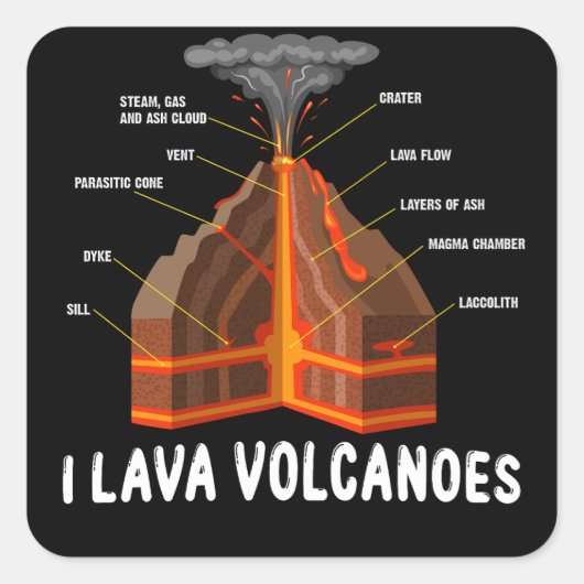 Earth Magma Lava Volcano Geology Science Gift Vierkante Sticker (Voorkant)