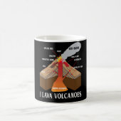 Earth Magma Lava Volcano Geology Science Koffiemok (Center)