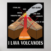 Earth Magma Lava Volcano Geology Science Poster (Voorkant)
