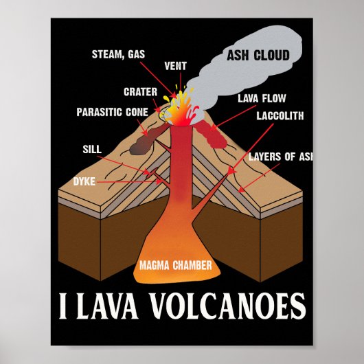 Earth Magma Lava Volcano Geology Science Poster (Voorkant)