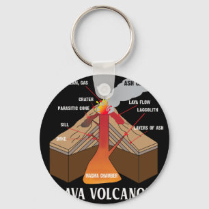 Earth Magma Lava Volcano Geology Science Sleutelhanger