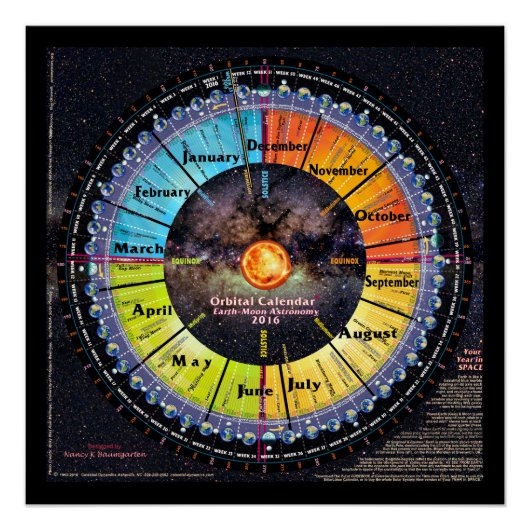 Earth-Moon Orbital Agenda Poster (Voorkant)