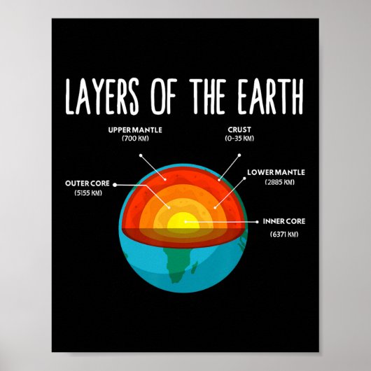 Earth Structure Earth Day Wetenschapsleraar Kinder Poster (Voorkant)