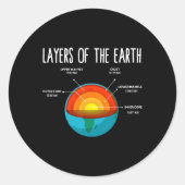 Earth Structure Earth Day Wetenschapsleraar Kinder Ronde Sticker (Voorkant)