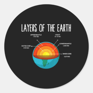 Earth Structure Earth Day Wetenschapsleraar Kinder Ronde Sticker