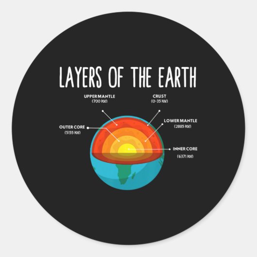 Earth Structure Earth Day Wetenschapsleraar Kinder Ronde Sticker (Voorkant)
