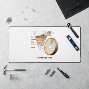 Earth's Lagen Earth Science Geology Bureaumat